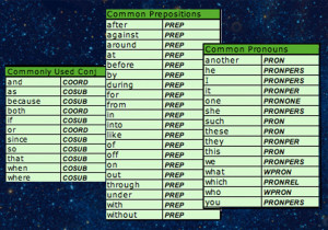 conjunctions, prepositions and pronouns