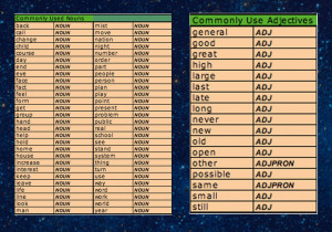 Nouns and adjectives of the 200 most commonly used words
